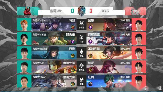 状况并表示 状况并表示