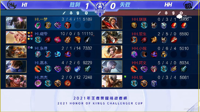 总回合大于 总回合大于