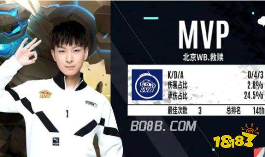 人才管线 人才管线