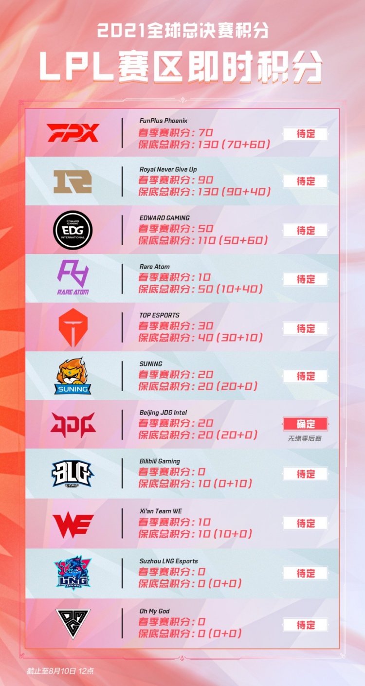 图的想象空